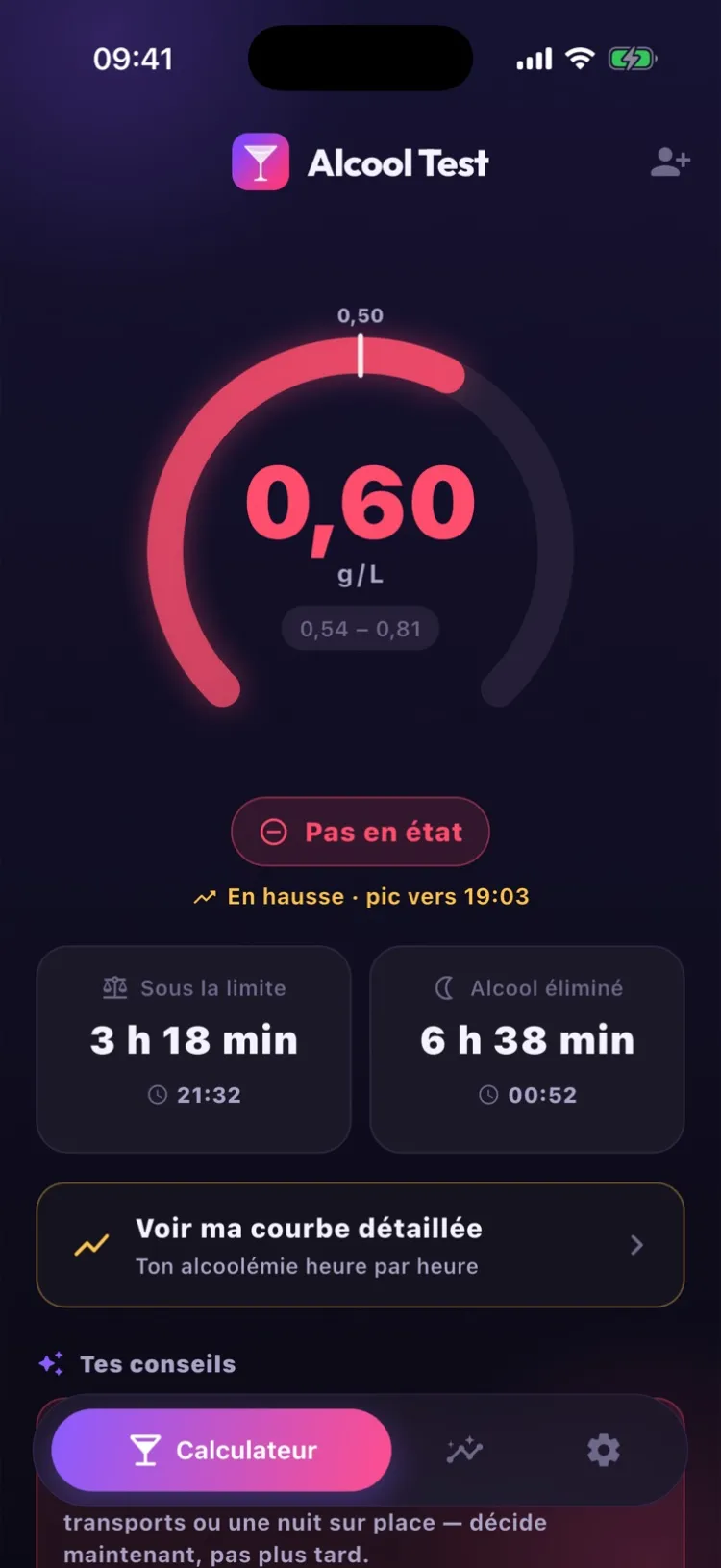 Le taux estimé