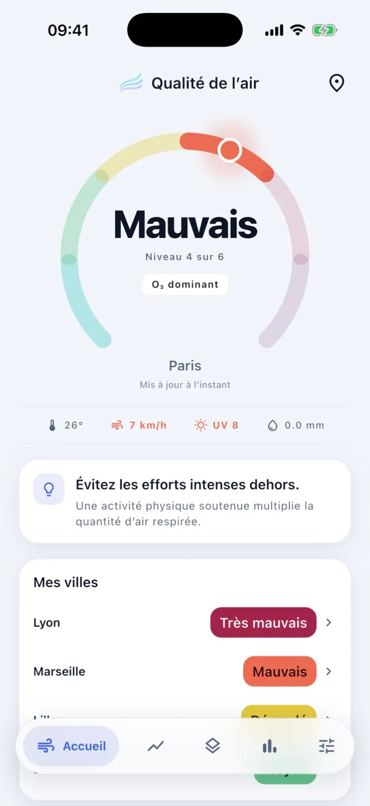 L'indice du moment